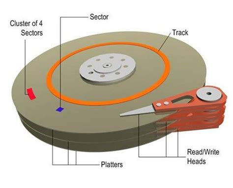 HDD Bad Sector Sorunu Çözümü: HD Tune Rehberi